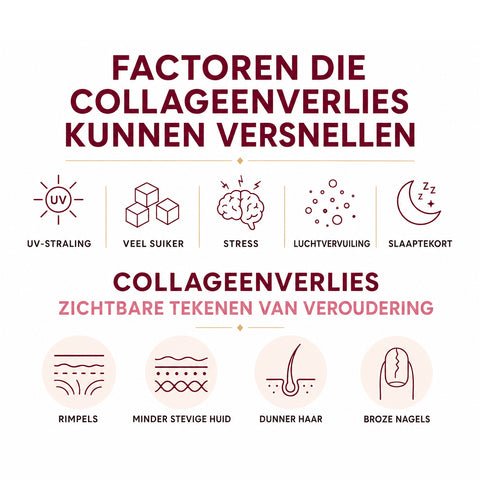 Ultra Glow Collagen+ (Vloeibare collageen)
